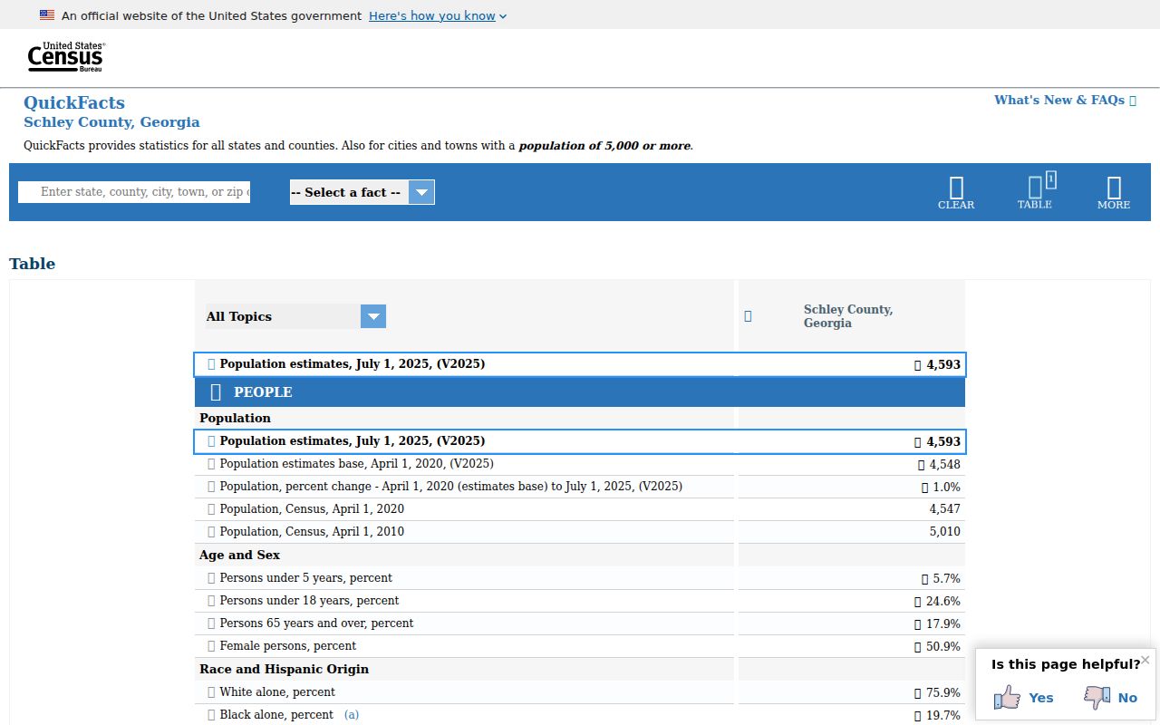 Official Census population context for interpreting Ellaville and Schley County record totals